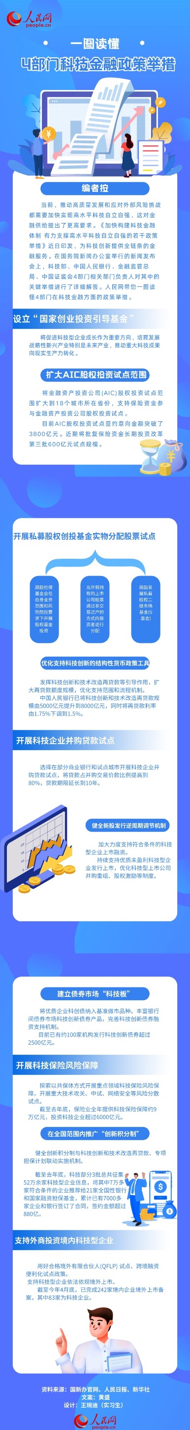 港股T+0配资 一图读懂4部门科技金融政策举措