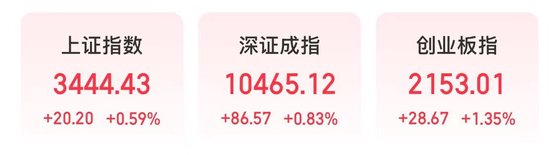 优配好油 今天，A股迎6月收官红！机构：7月行情较为乐观